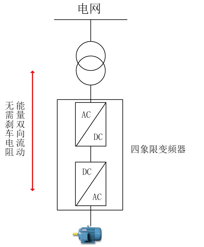 四象限變頻器拓撲圖.jpg